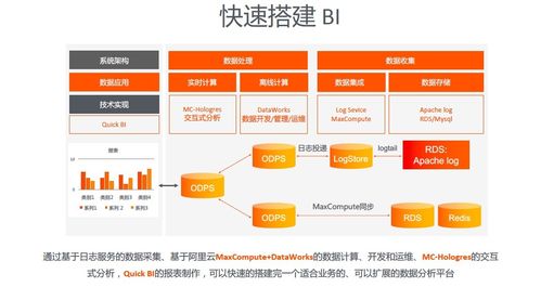 玩吧高速增長的數(shù)據(jù)上云實(shí)踐 高效數(shù)據(jù)處理服務(wù)探索