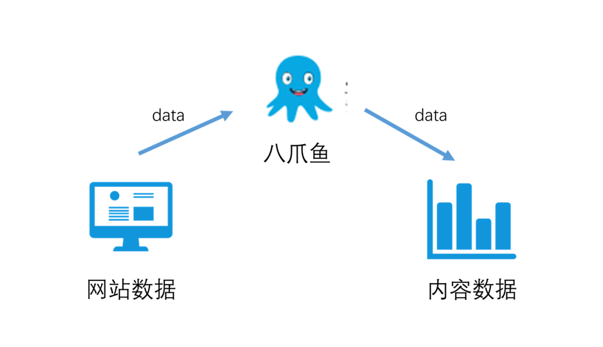 分析了130萬字?jǐn)?shù)據(jù)后，我洞察到的用戶真實(shí)需求與行為模式