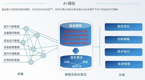 減碳目標(biāo)近在眼前 企業(yè)綜合能源管理系統(tǒng)，為綠色工廠按下加速鍵