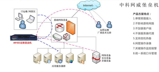 網(wǎng)絡安全設備排行榜深度解析 堡壘機何以位列三甲？