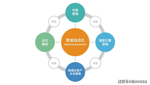 2022年網(wǎng)絡(luò)推廣內(nèi)容營銷發(fā)展趨勢(shì)與運(yùn)營策略解析