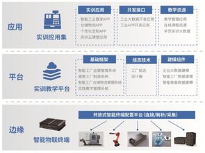 云科聚匠榮獲世界職教大會嘉獎 網絡開發(fā)產品備受矚目